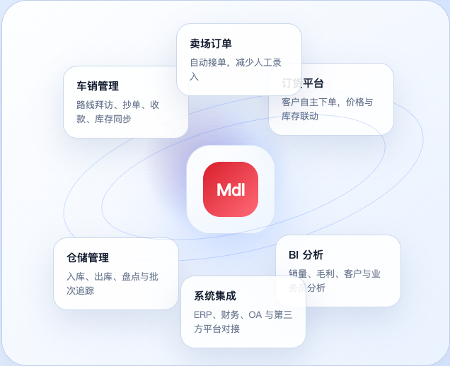 麦得邻快消经销商数字化经营平台产品能力图