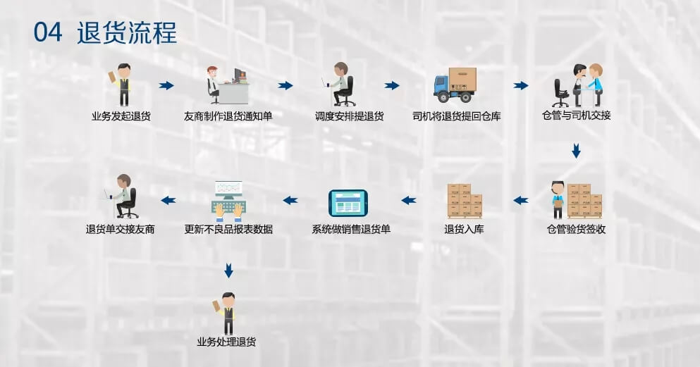 麦得邻产品与业务内容配图