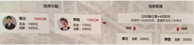 麦得邻产品与业务内容配图