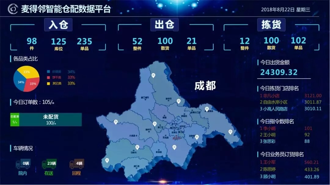 麦得邻产品与业务内容配图