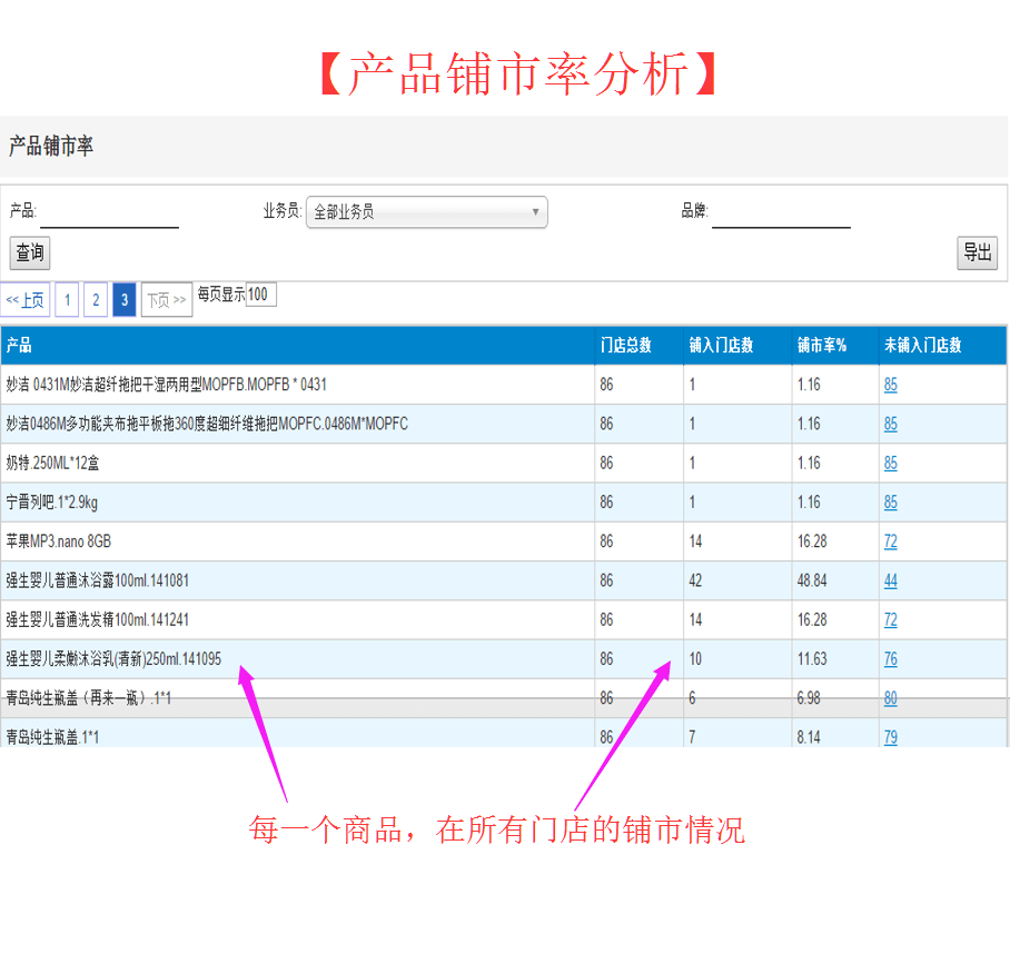 麦得邻产品与业务内容配图
