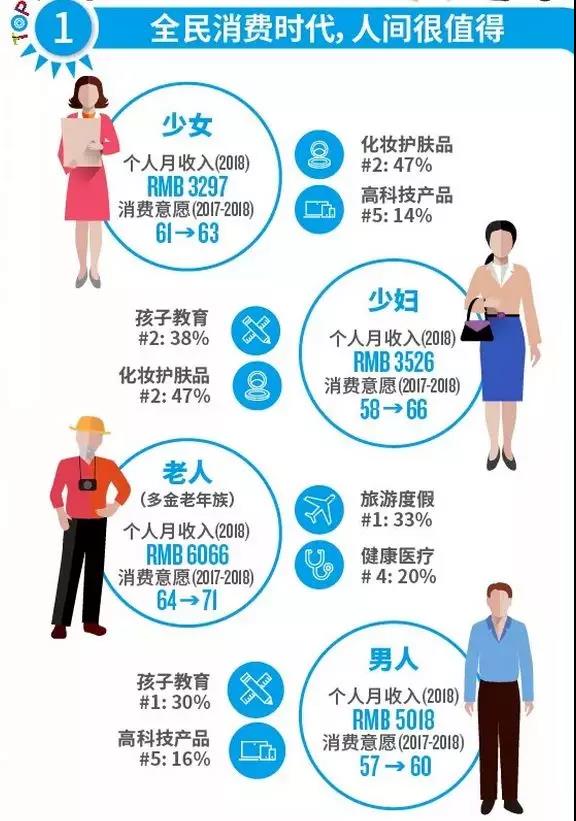 中国10大消费趋势分析研究报告！