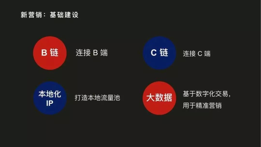 麦得邻产品与业务内容配图