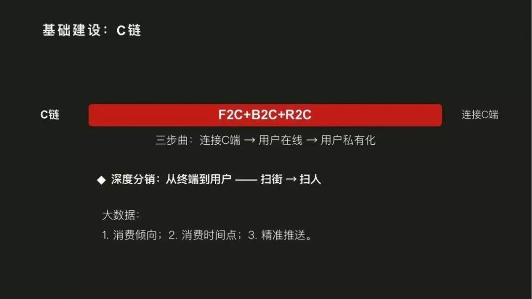 麦得邻产品与业务内容配图