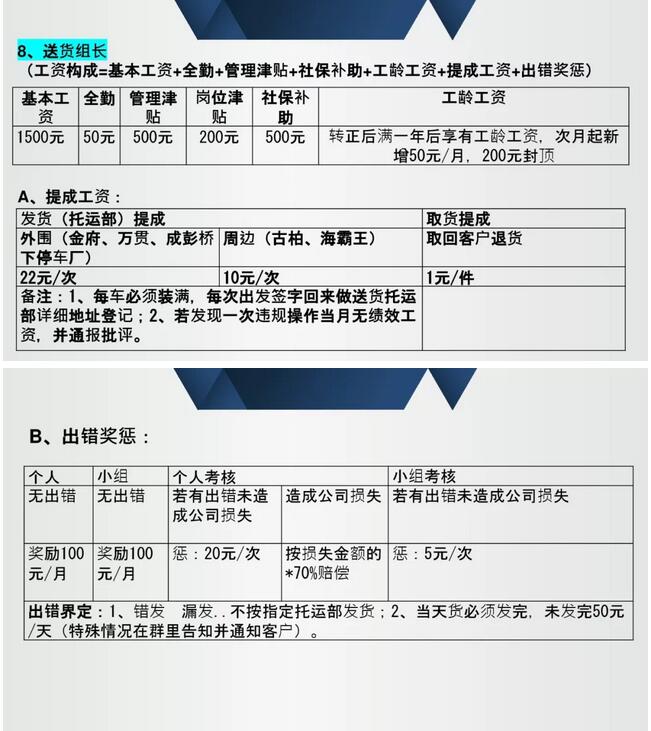 麦得邻产品与业务内容配图