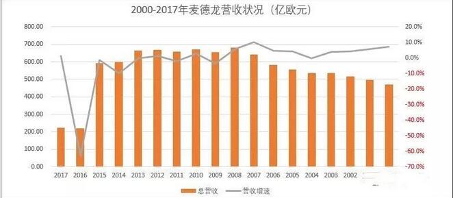 麦得邻产品与业务内容配图