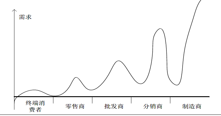 麦得邻产品与业务内容配图