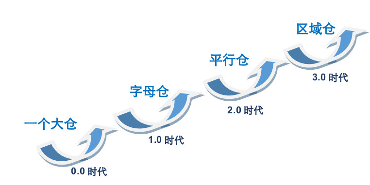 麦得邻产品与业务内容配图