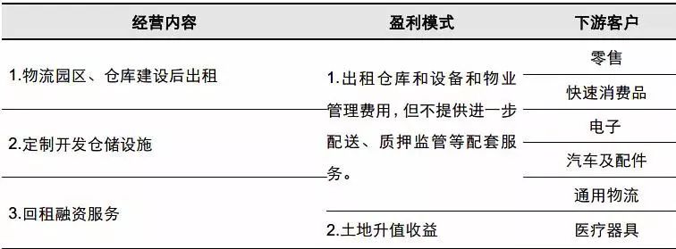 麦得邻产品与业务内容配图