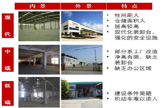 麦得邻产品与业务内容配图