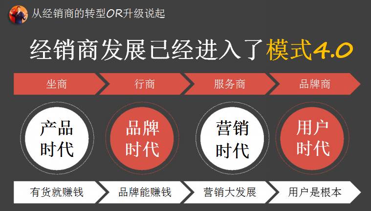 麦得邻产品与业务内容配图