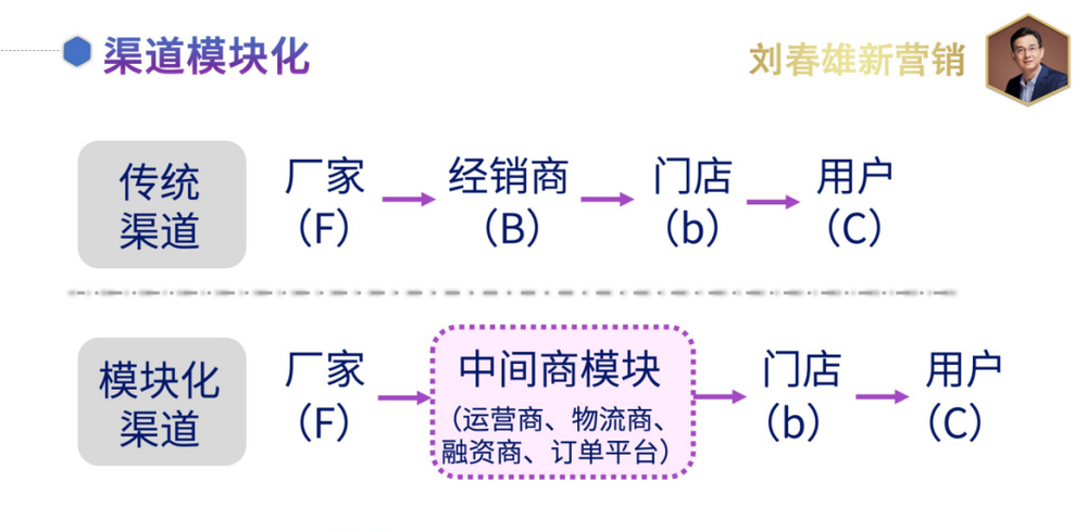 麦得邻产品与业务内容配图