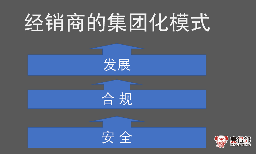 麦得邻产品与业务内容配图