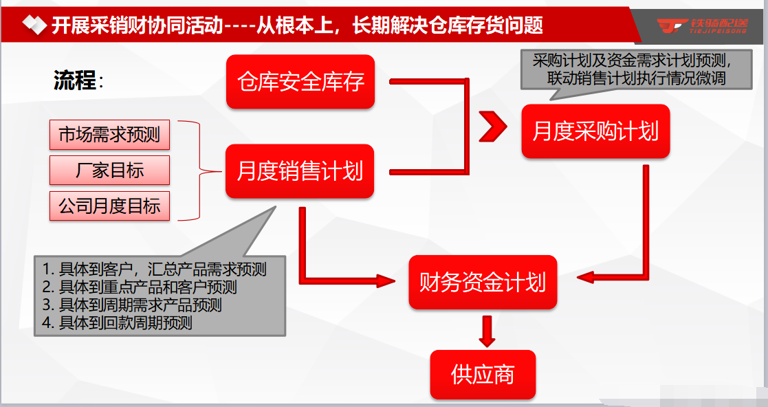 麦得邻产品与业务内容配图