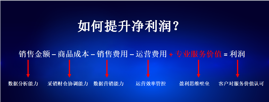 麦得邻产品与业务内容配图