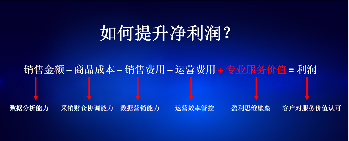 麦得邻产品与业务内容配图