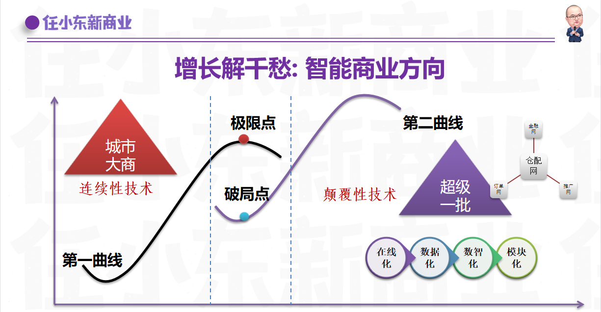 麦得邻产品与业务内容配图