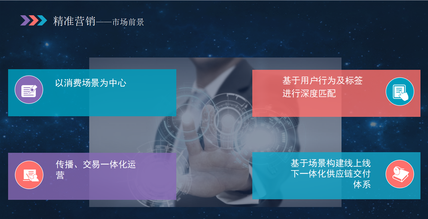 麦得邻产品与业务内容配图