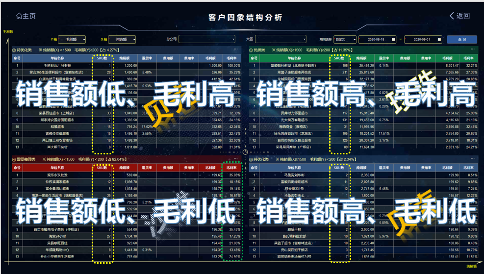 麦得邻产品与业务内容配图