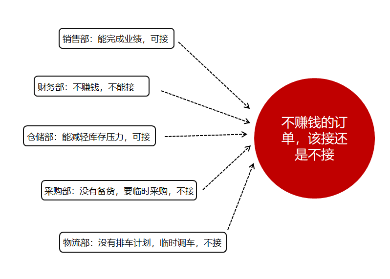 高效管理者必备的三大技能，经销商你掌握了多少？